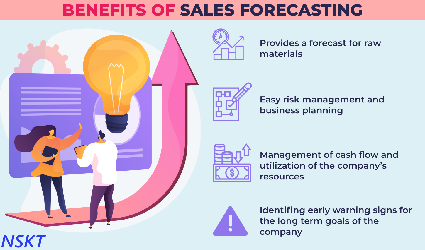 How is Sales Forecasting being done using artificial intelligence