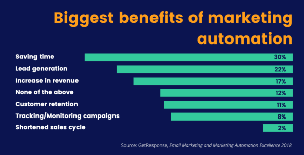 Email Marketing Statistics