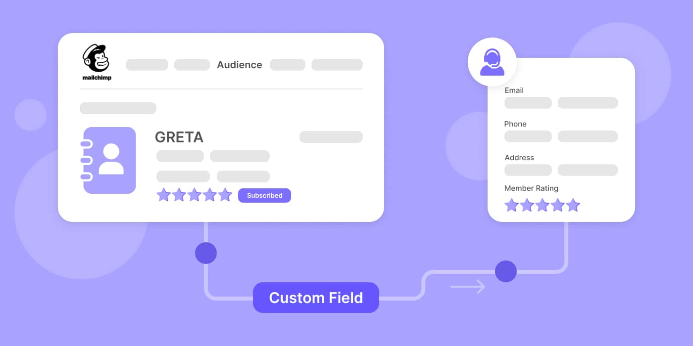 Mailchimp Contact Rating flow