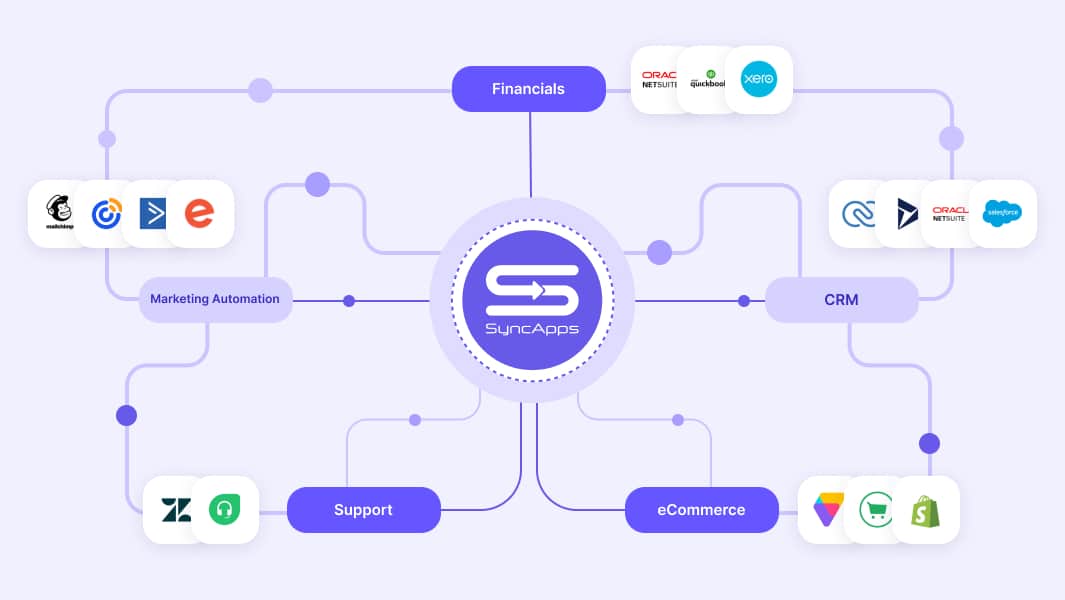 Sync Bidirectional