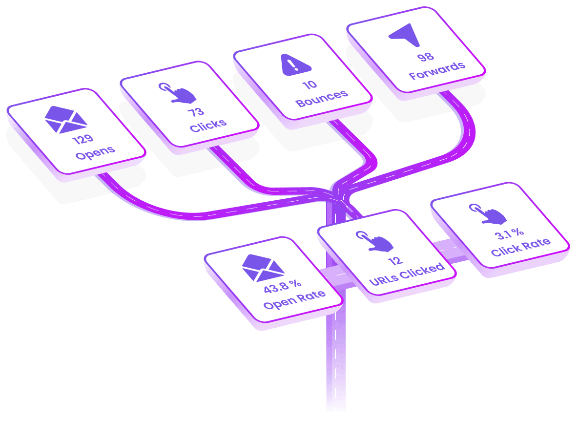 marketing metrics flow to Salesforce