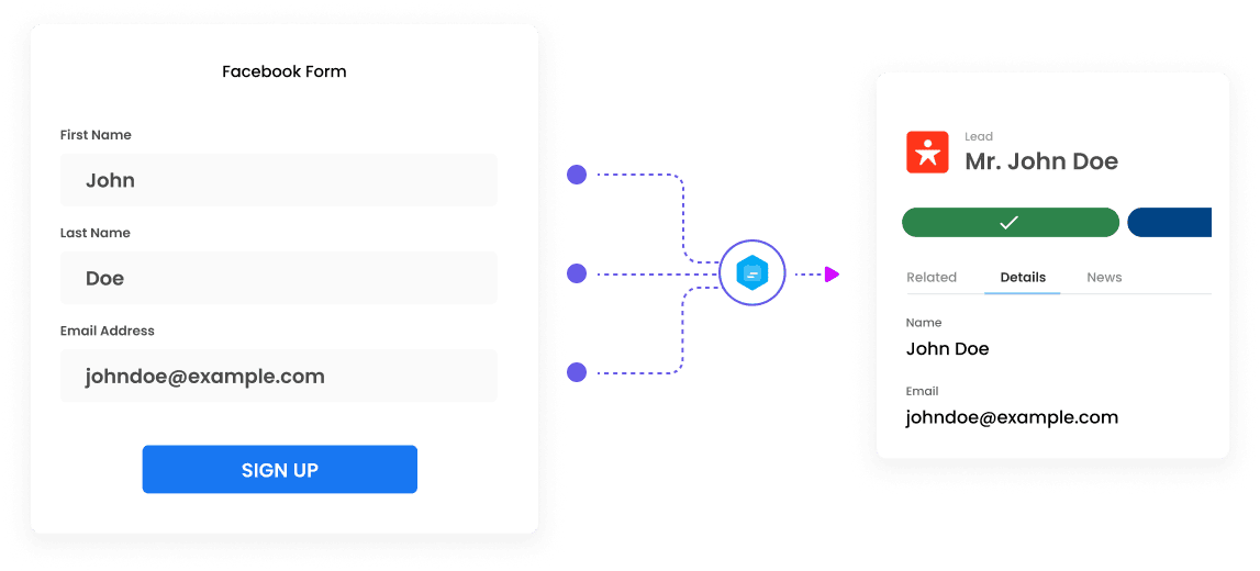 Map standard or custom fields from your Facebook Leads Form back to Salesforce