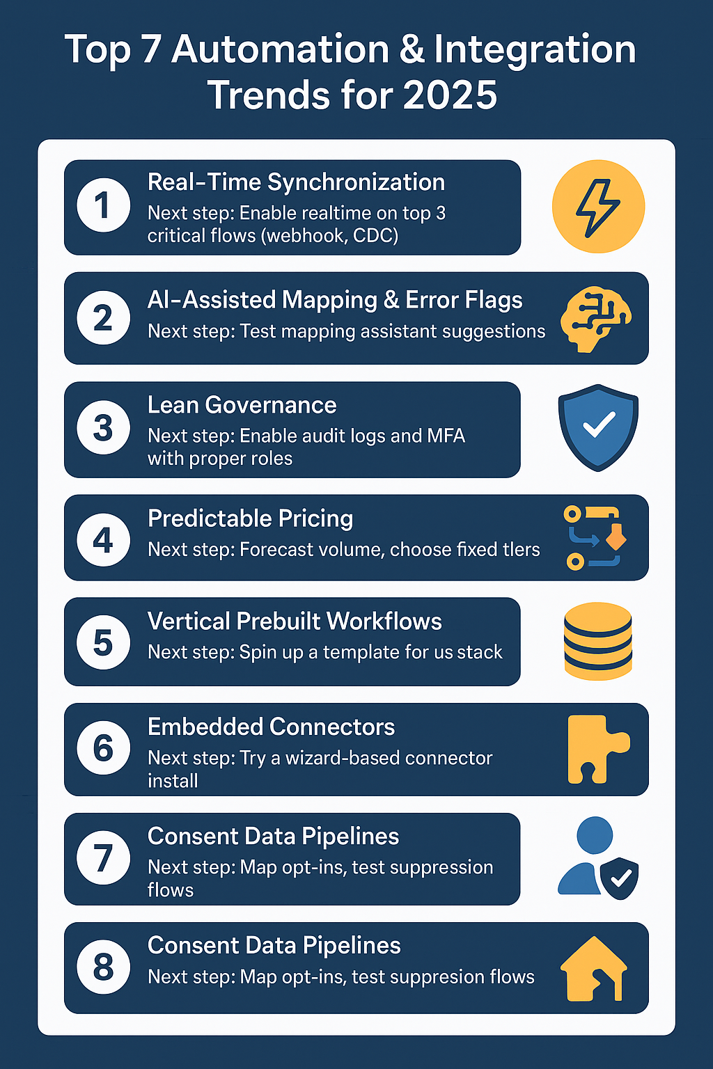 8 step process